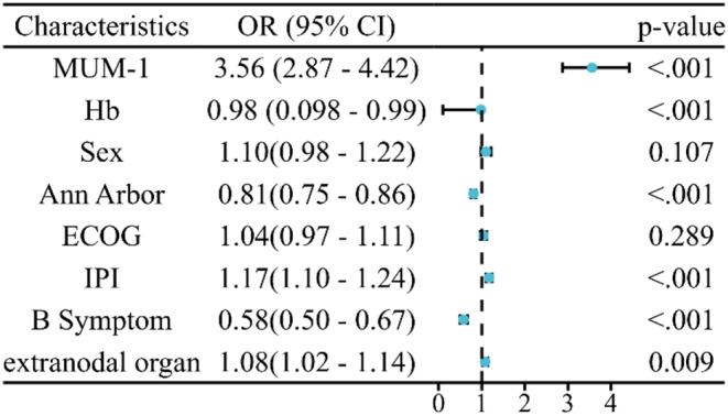 https://cdn.ncbi.nlm.nih.gov/pmc/blobs/67b6/12053343/2a972148ff76/277_2025_6273_Fig2_HTML.jpg