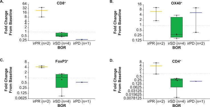 https://cdn.ncbi.nlm.nih.gov/pmc/blobs/67b6/9621185/8eb4735a4ba1/jitc-2022-005471f03.jpg