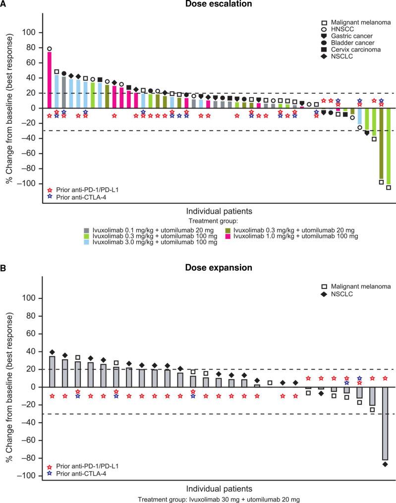 https://cdn.ncbi.nlm.nih.gov/pmc/blobs/67b6/9621185/a972414c648c/jitc-2022-005471f01.jpg