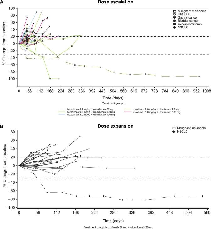 https://cdn.ncbi.nlm.nih.gov/pmc/blobs/67b6/9621185/f62857122094/jitc-2022-005471f02.jpg