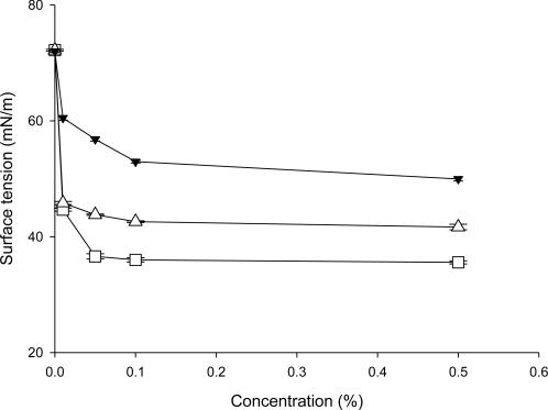 https://cdn.ncbi.nlm.nih.gov/pmc/blobs/67b7/3000090/a8a5082294ec/ijms-11-04417f3.jpg