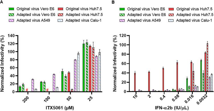 https://cdn.ncbi.nlm.nih.gov/pmc/blobs/67b7/8406809/4898d536176e/aac.00097-21-f004.jpg