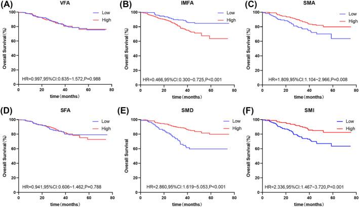 https://cdn.ncbi.nlm.nih.gov/pmc/blobs/67b9/10995272/190ff744c0da/JCSM-15-702-g001.jpg