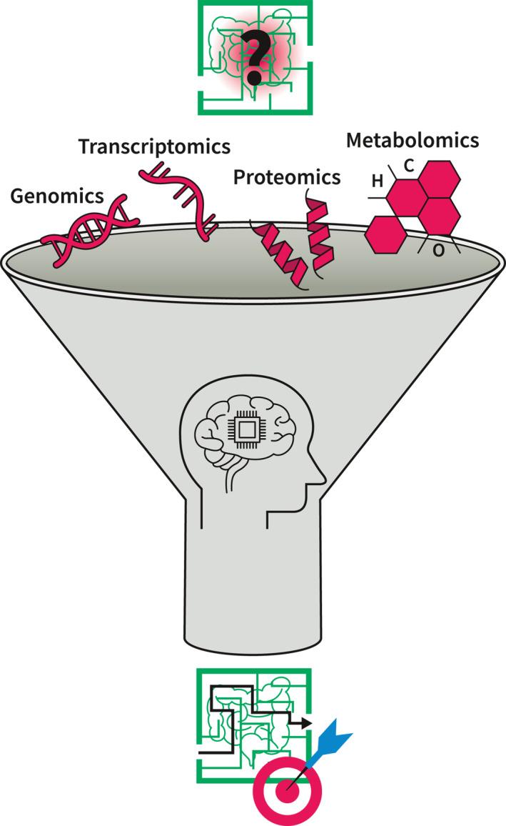 https://cdn.ncbi.nlm.nih.gov/pmc/blobs/67ba/11652336/55e79a17ea20/UEG2-12-1461-g001.jpg