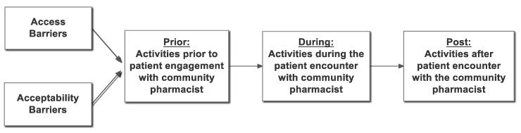 https://cdn.ncbi.nlm.nih.gov/pmc/blobs/67ba/6630204/7395db69f0c8/pharmacy-07-00059-g001.jpg