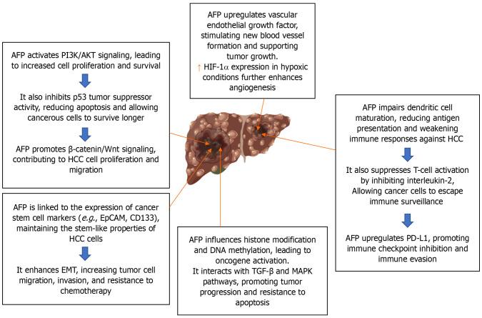 https://cdn.ncbi.nlm.nih.gov/pmc/blobs/67bb/12142262/e29dec3ab9f3/106278-g003.jpg