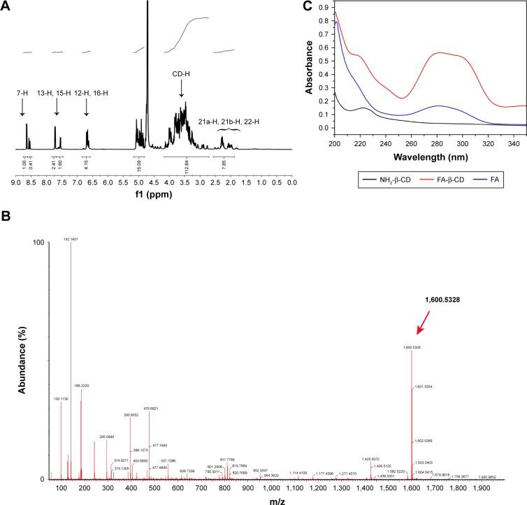 https://cdn.ncbi.nlm.nih.gov/pmc/blobs/67bb/5523974/8b6ff9ec621b/ijn-12-5053Fig1.jpg