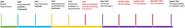 https://cdn.ncbi.nlm.nih.gov/pmc/blobs/67bb/9524245/9f8a7372cb54/fimmu-13-984132-g002.jpg