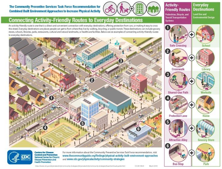 https://cdn.ncbi.nlm.nih.gov/pmc/blobs/67bc/6572033/f115c7cbf853/ijerph-16-01780-g001.jpg