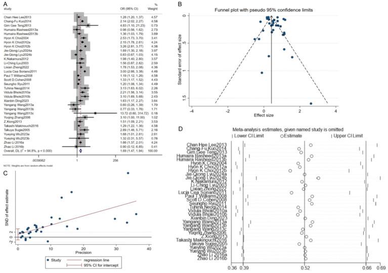 https://cdn.ncbi.nlm.nih.gov/pmc/blobs/67bd/12129753/7b6414c51369/fnut-12-1588980-g002.jpg