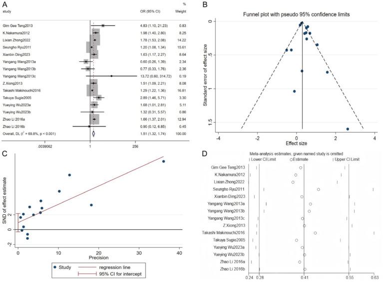 https://cdn.ncbi.nlm.nih.gov/pmc/blobs/67bd/12129753/b22d623d302d/fnut-12-1588980-g003.jpg