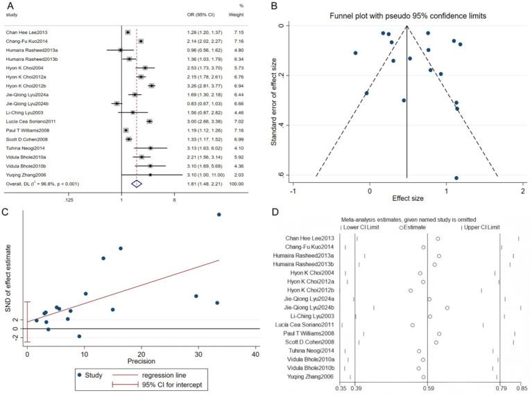 https://cdn.ncbi.nlm.nih.gov/pmc/blobs/67bd/12129753/cac74eb8e5e2/fnut-12-1588980-g004.jpg