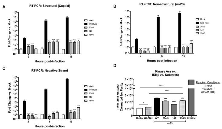 https://cdn.ncbi.nlm.nih.gov/pmc/blobs/67bd/7551587/ac9fb63faab0/viruses-12-01021-g004.jpg