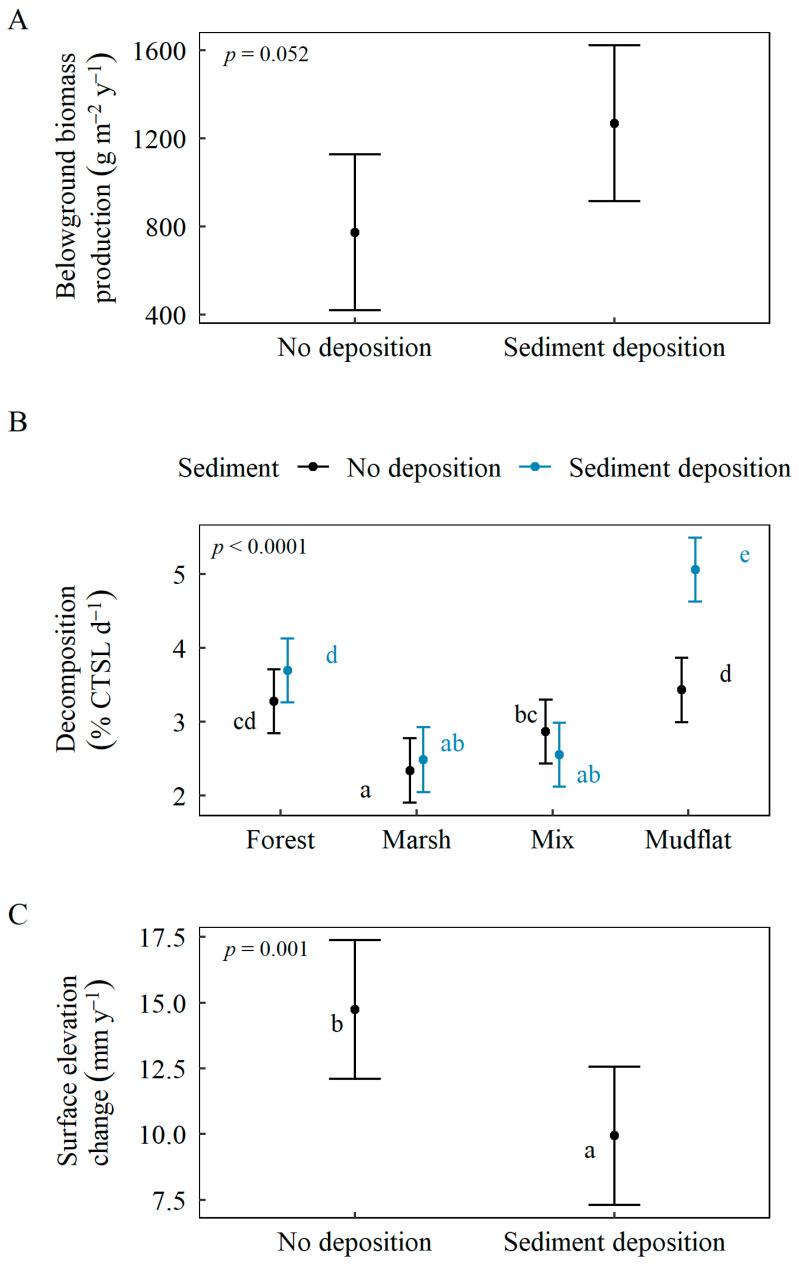 https://cdn.ncbi.nlm.nih.gov/pmc/blobs/67c0/9102553/bf0b540405e9/plants-11-01259-g005.jpg