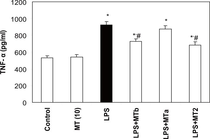 https://cdn.ncbi.nlm.nih.gov/pmc/blobs/67c1/3614694/50131ae4b12e/IJBS-4-103_F8.jpg