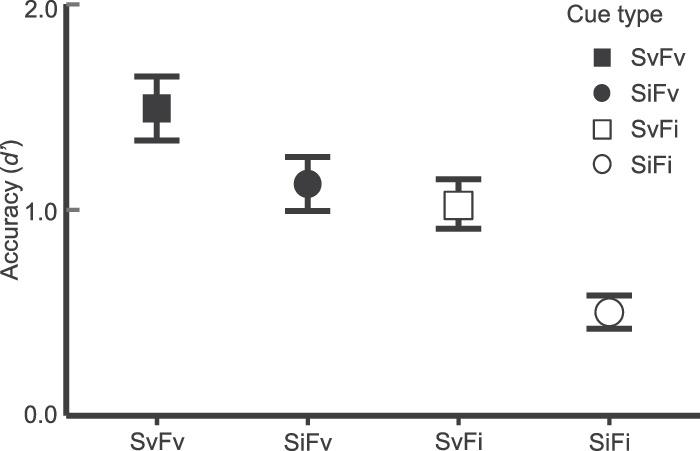 https://cdn.ncbi.nlm.nih.gov/pmc/blobs/67c2/9872836/f7f1595c698b/jovi-23-1-12-f003.jpg