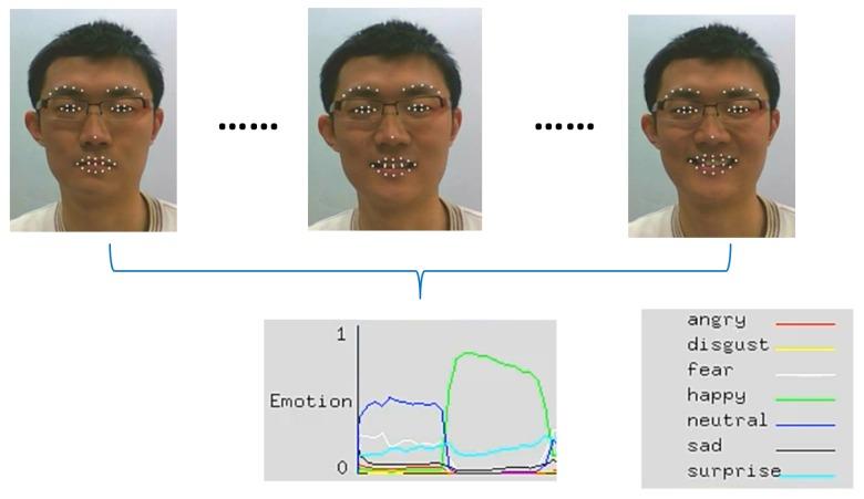 https://cdn.ncbi.nlm.nih.gov/pmc/blobs/67c3/7071625/67c828fea634/brainsci-10-00085-g008.jpg