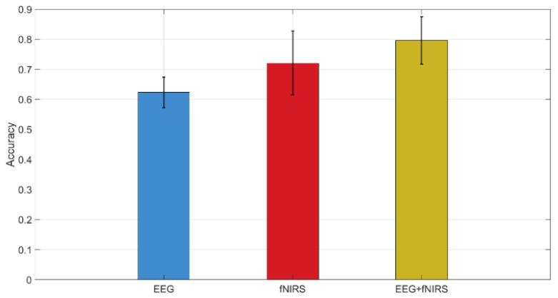 https://cdn.ncbi.nlm.nih.gov/pmc/blobs/67c3/7071625/7e5c86527940/brainsci-10-00085-g013.jpg