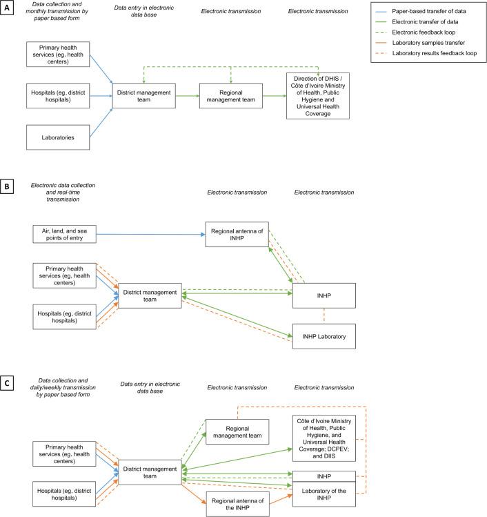 https://cdn.ncbi.nlm.nih.gov/pmc/blobs/67c7/11300380/0dbc4c22209b/publichealth-v10-e56275-g001.jpg