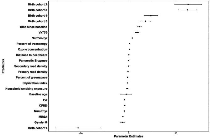 https://cdn.ncbi.nlm.nih.gov/pmc/blobs/67c8/12344988/013cd5d27ca2/12911_2025_3097_Fig1_HTML.jpg