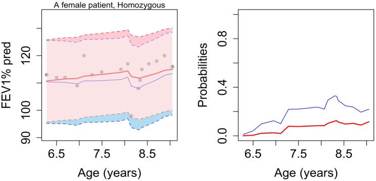 https://cdn.ncbi.nlm.nih.gov/pmc/blobs/67c8/12344988/2dd1e3c16086/12911_2025_3097_Fig4_HTML.jpg