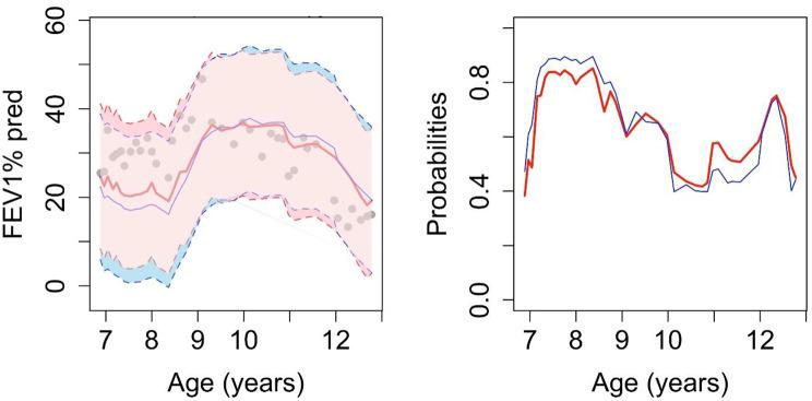 https://cdn.ncbi.nlm.nih.gov/pmc/blobs/67c8/12344988/31cba37bfb2f/12911_2025_3097_Fig2_HTML.jpg