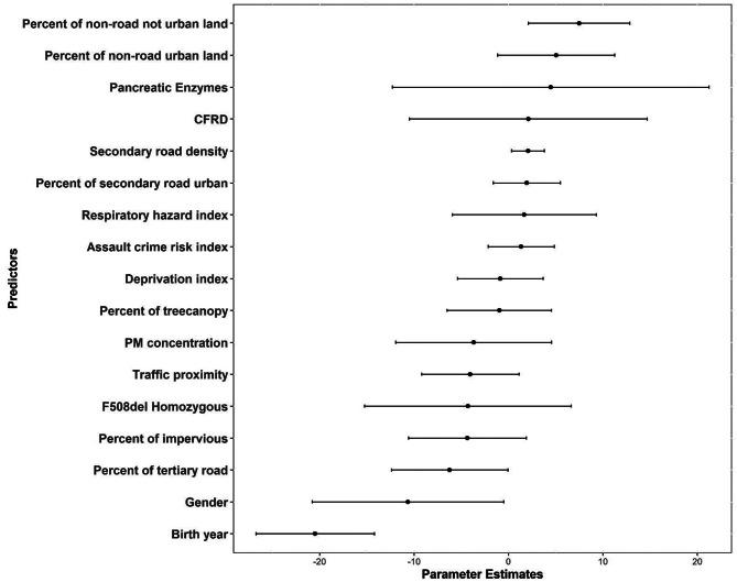 https://cdn.ncbi.nlm.nih.gov/pmc/blobs/67c8/12344988/dbd82faada48/12911_2025_3097_Fig3_HTML.jpg