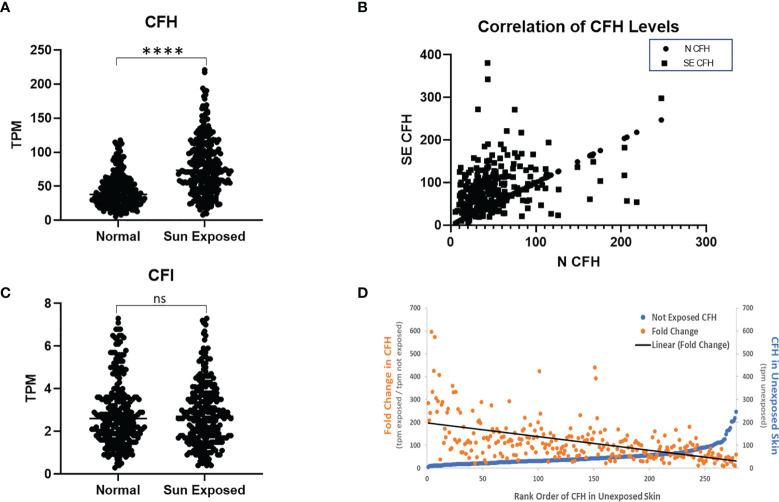 https://cdn.ncbi.nlm.nih.gov/pmc/blobs/67c9/8869607/a3c2b9f74657/fonc-12-819580-g001.jpg