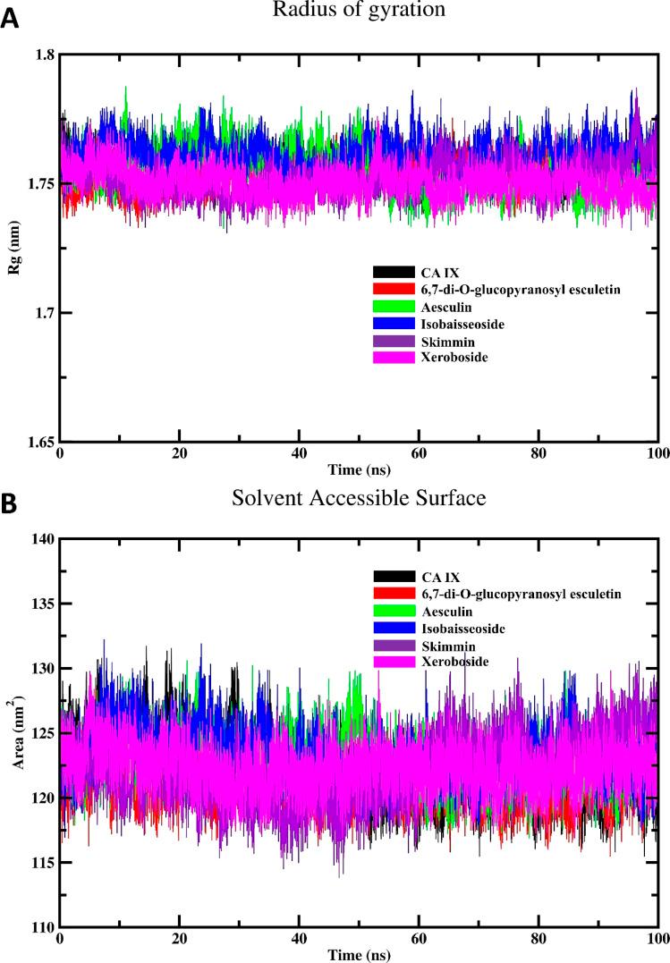 https://cdn.ncbi.nlm.nih.gov/pmc/blobs/67cb/11497074/63db9ee83106/d4ra05984k-f7.jpg