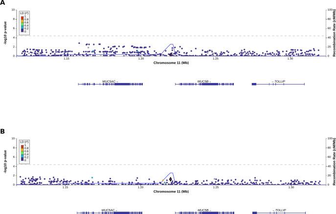 https://cdn.ncbi.nlm.nih.gov/pmc/blobs/67ce/12352244/2ea216bee1e9/rmdopen-11-3-g001.jpg