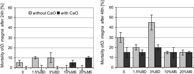 https://cdn.ncbi.nlm.nih.gov/pmc/blobs/67ce/4432083/2007cfd18bf0/11356_2014_3927_Fig3_HTML.jpg