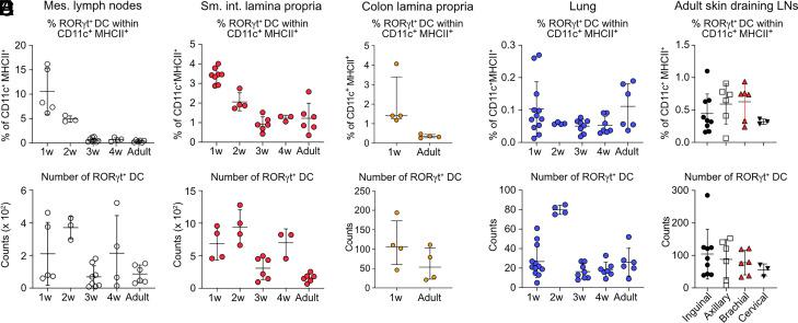 https://cdn.ncbi.nlm.nih.gov/pmc/blobs/67cf/11892598/45873adb43e0/pnas.2417308122fig04.jpg