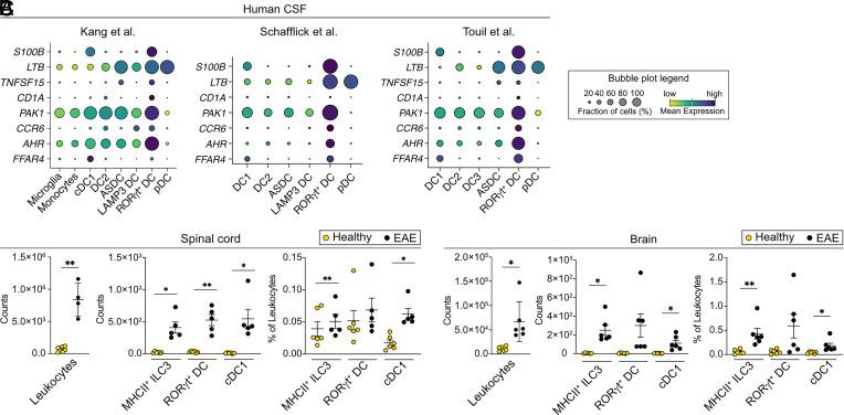https://cdn.ncbi.nlm.nih.gov/pmc/blobs/67cf/11892598/6d62a2d58eec/pnas.2417308122fig07.jpg