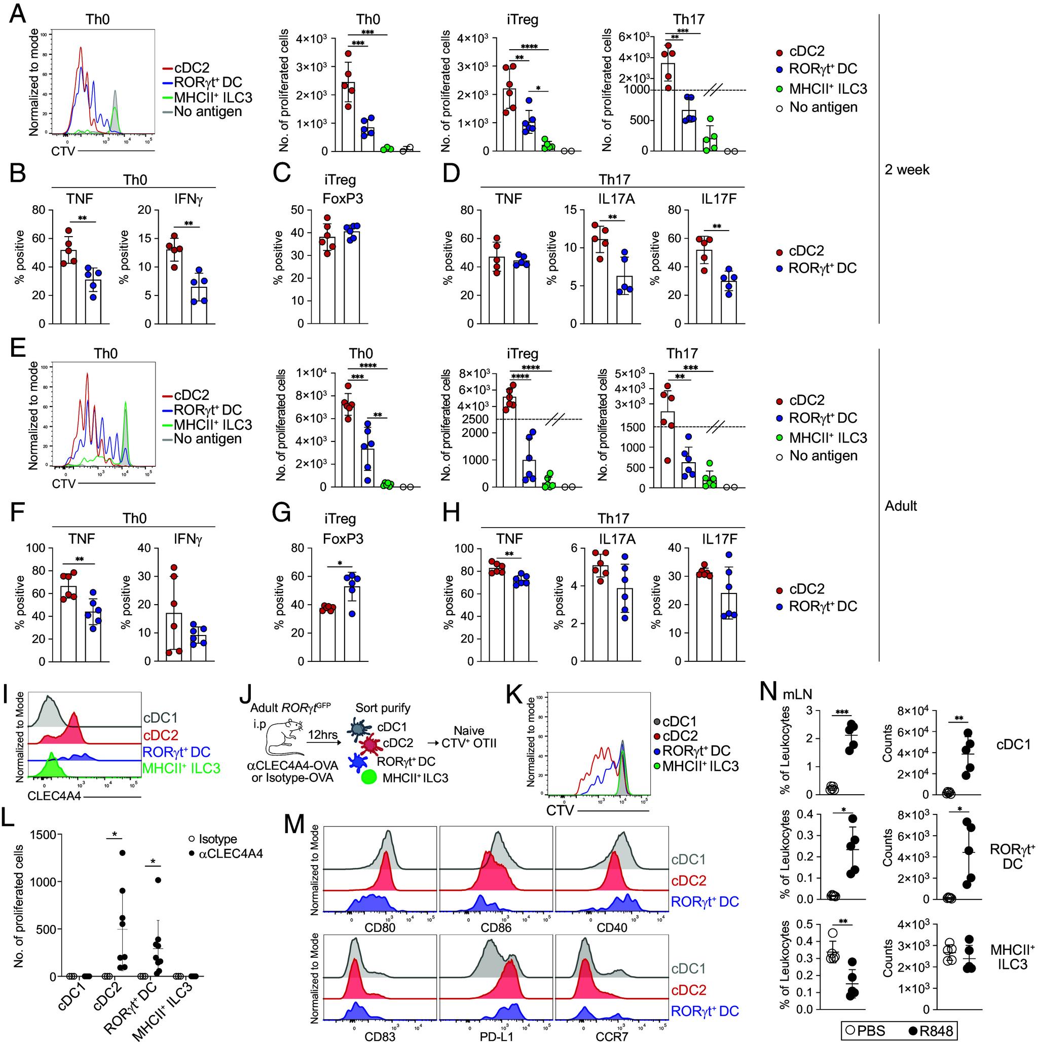 https://cdn.ncbi.nlm.nih.gov/pmc/blobs/67cf/11892598/be75a07a48cf/pnas.2417308122fig06.jpg
