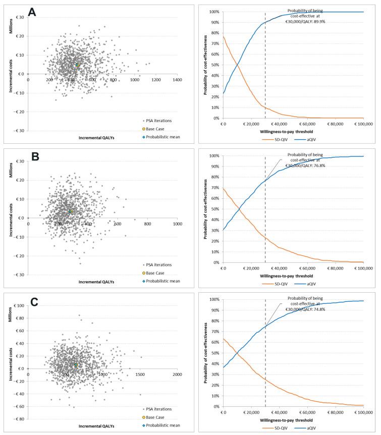 https://cdn.ncbi.nlm.nih.gov/pmc/blobs/67d3/10145635/1b7706dafa3d/vaccines-11-00753-g003.jpg
