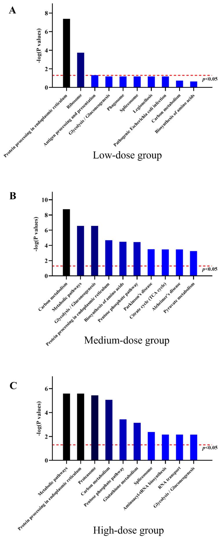 https://cdn.ncbi.nlm.nih.gov/pmc/blobs/67d3/10386594/5cd05c1792c2/toxics-11-00607-g007.jpg