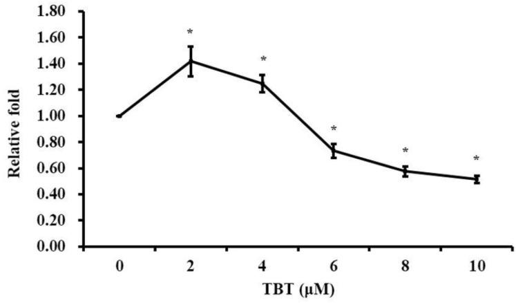 https://cdn.ncbi.nlm.nih.gov/pmc/blobs/67d3/10386594/b3a56104140e/toxics-11-00607-g001.jpg