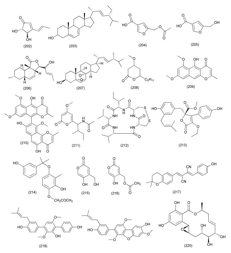 https://cdn.ncbi.nlm.nih.gov/pmc/blobs/67d7/8877021/0ffb3d09aa43/jof-08-00164-g012.jpg
