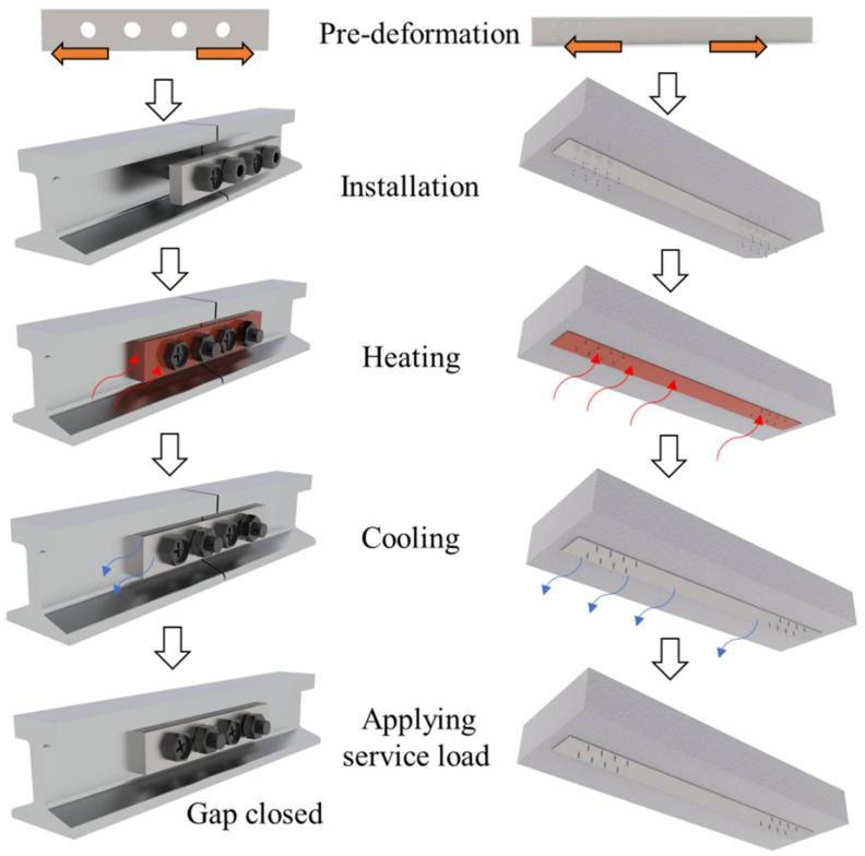 https://cdn.ncbi.nlm.nih.gov/pmc/blobs/67d7/8910999/c830c8dceae1/materials-15-01723-g013.jpg