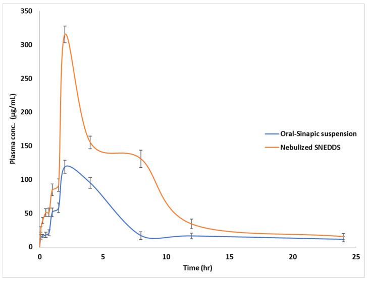 https://cdn.ncbi.nlm.nih.gov/pmc/blobs/67db/10674535/2ff0ed643da1/pharmaceutics-15-02531-g007.jpg