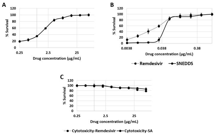 https://cdn.ncbi.nlm.nih.gov/pmc/blobs/67db/10674535/51bd035e4d90/pharmaceutics-15-02531-g008.jpg