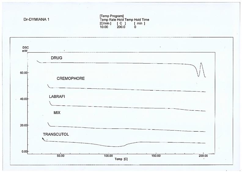 https://cdn.ncbi.nlm.nih.gov/pmc/blobs/67db/10674535/631a51a96924/pharmaceutics-15-02531-g004.jpg