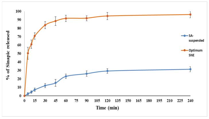 https://cdn.ncbi.nlm.nih.gov/pmc/blobs/67db/10674535/d2461b5bd2d6/pharmaceutics-15-02531-g006.jpg