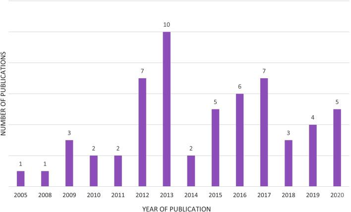 https://cdn.ncbi.nlm.nih.gov/pmc/blobs/67dd/11165145/f0a8f48ab2ae/fbioe-12-1397796-g003.jpg