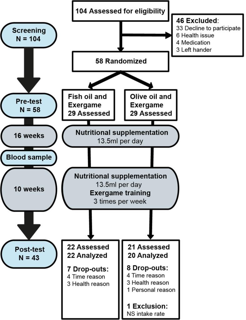 https://cdn.ncbi.nlm.nih.gov/pmc/blobs/67dd/6416848/66e425ed113c/12877_2019_1084_Fig1_HTML.jpg