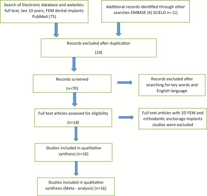 https://cdn.ncbi.nlm.nih.gov/pmc/blobs/67df/6555377/2ba8dcca82b8/JPBS-11-85-g001.jpg