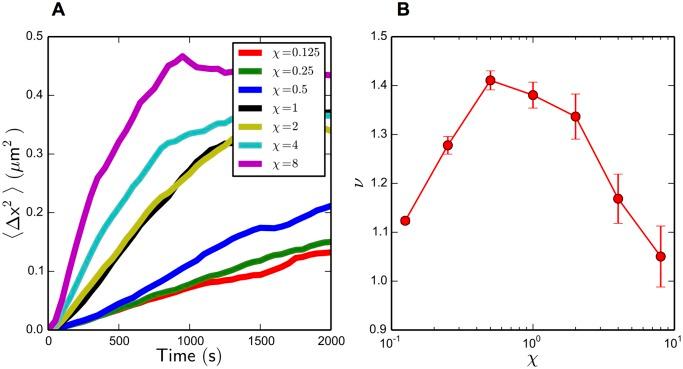 https://cdn.ncbi.nlm.nih.gov/pmc/blobs/67e0/4847874/7755d3d749f6/pcbi.1004877.g012.jpg