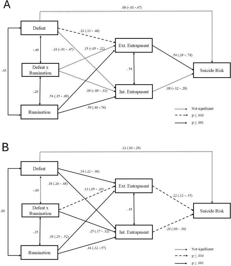 https://cdn.ncbi.nlm.nih.gov/pmc/blobs/67e1/11645980/465fbd4b4f6d/peerj-12-18673-g002.jpg