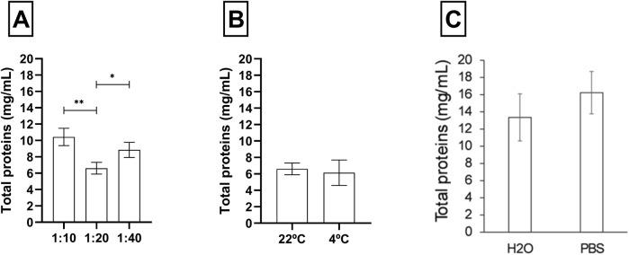 https://cdn.ncbi.nlm.nih.gov/pmc/blobs/67e1/12245863/15fcfc7003f1/fbioe-13-1612239-g005.jpg