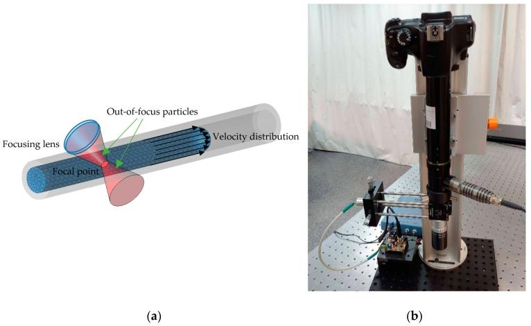 https://cdn.ncbi.nlm.nih.gov/pmc/blobs/67e1/7795742/b7273d78f2ad/sensors-21-00252-g006.jpg